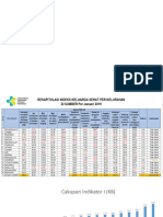 Analisa Lanjut Pis-Pk