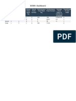 BCMS - Dashboard PDF