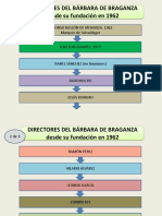 Directores Barbara de Braganza