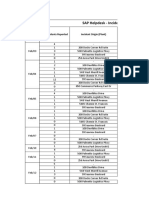 Incident Dashboard - Feb'20