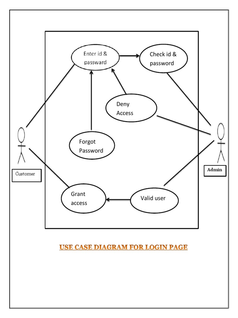 Use Case Diagram For Login Page | PDF