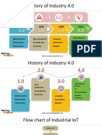 Industry 4.0 16 9