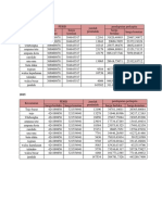 Analisis Pendapatan Perkapita