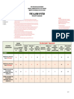 QCD General FA Requirement Rev2015 PDF