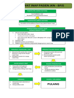 Alur - Pasien - Rawat - Inap JKN