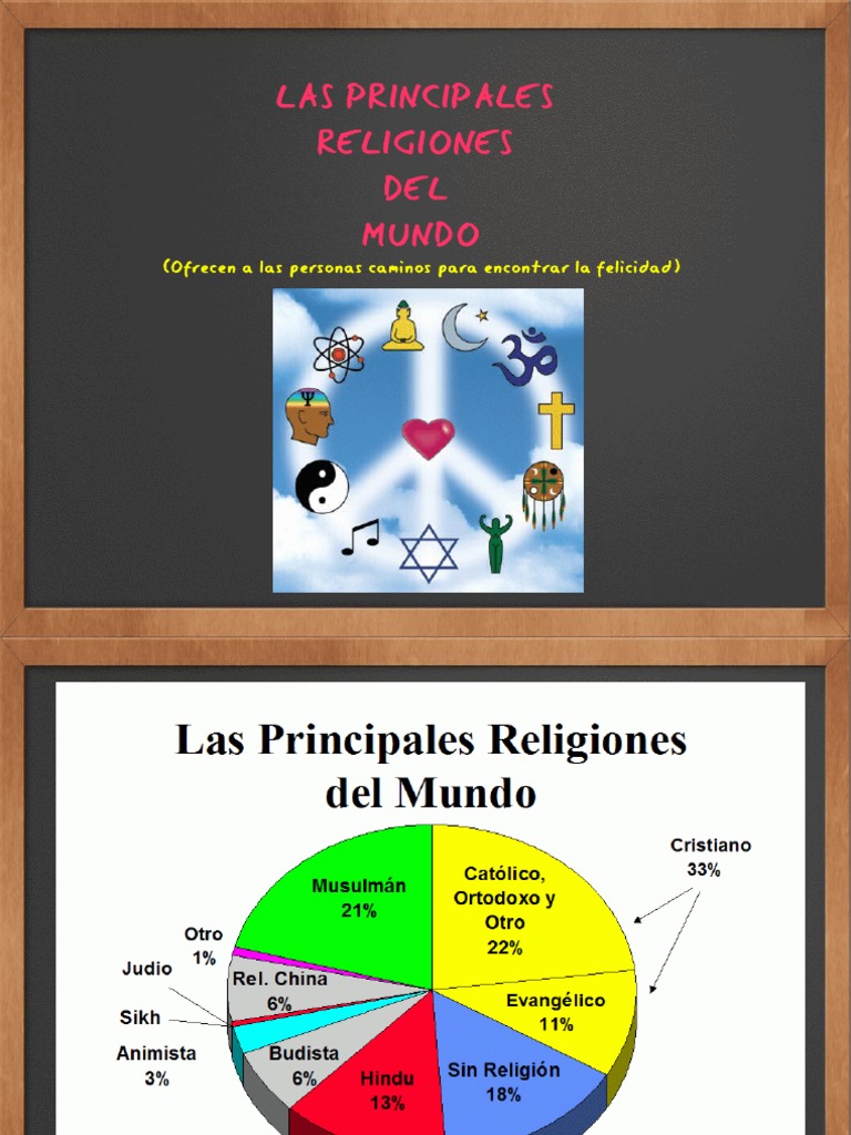 Principales Religiones Del Mundo | PDF | Monoteísmo | Inmortalidad