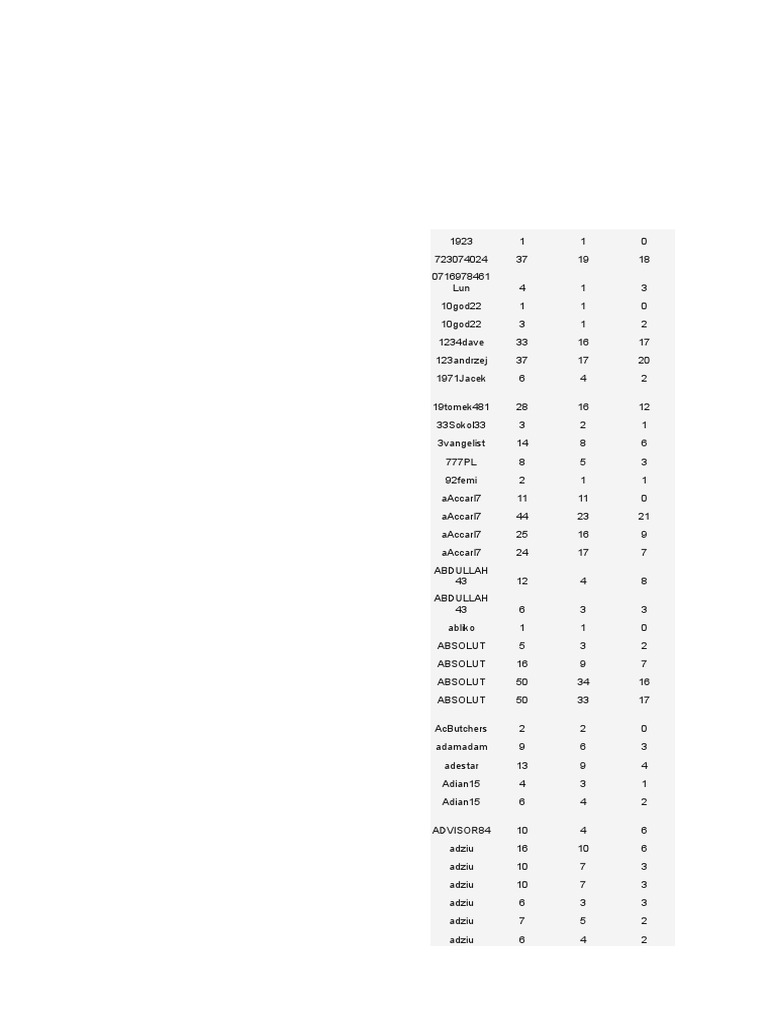 Typersi User Rankings Overview | PDF