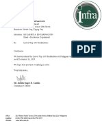 IRC Top 100 Shareholders and PCD List of Beneficial Owners As of December 31, 2019