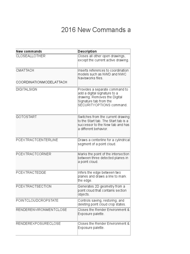 New Commands and System Variables | PDF | Rendering (Computer Graphics ...