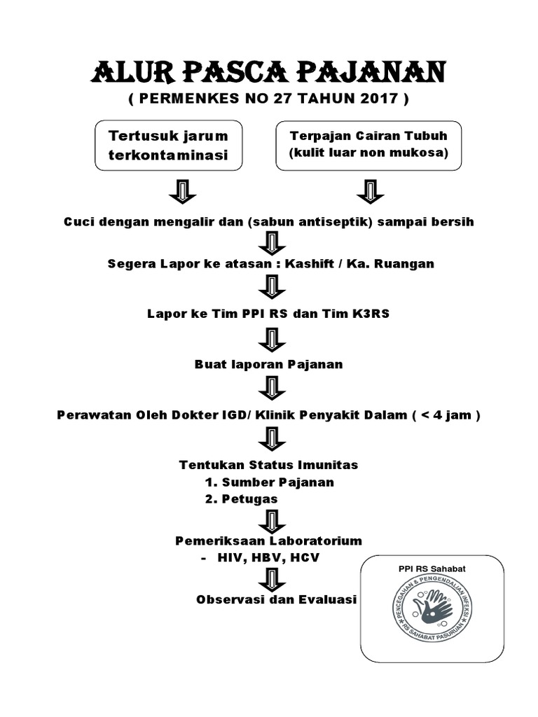 Alur Penanganan Pajanan Kesehatan | PDF