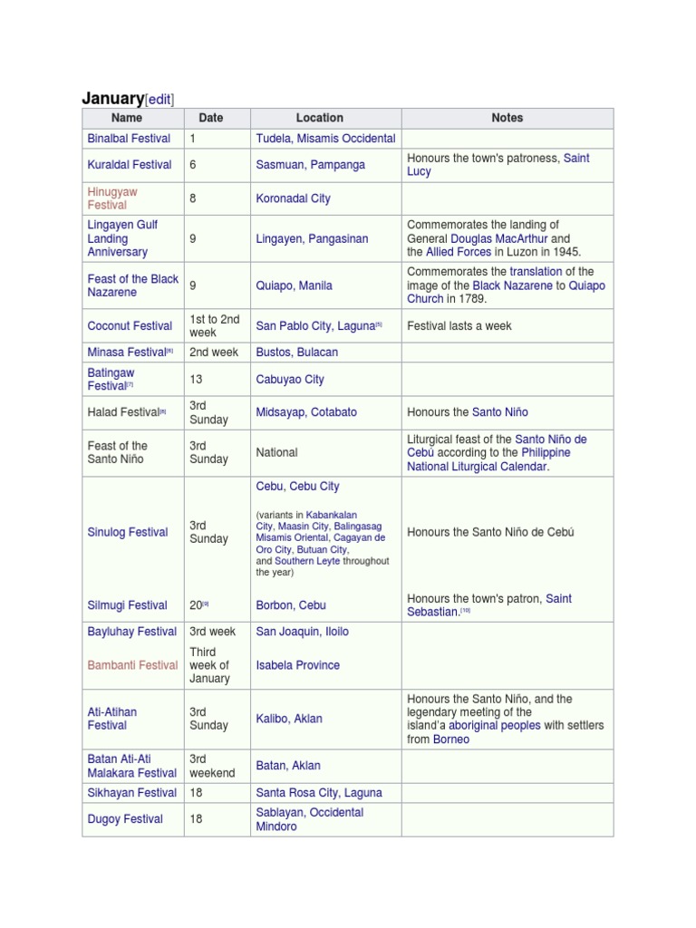 Philippine Festivals Calendar January-February | PDF | Festival ...