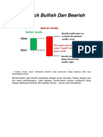 Dasar CandleStick