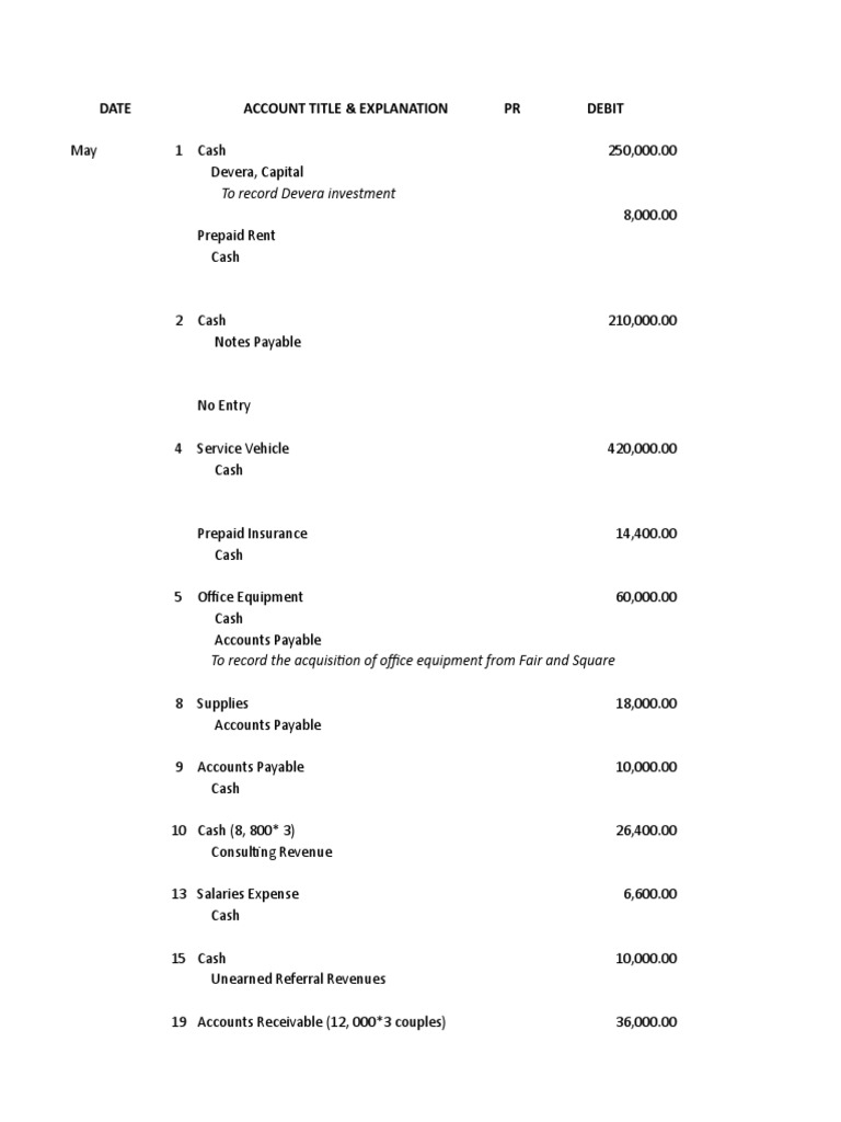 Basic Accounting Entries and Adjustments | PDF | Debits And Credits ...