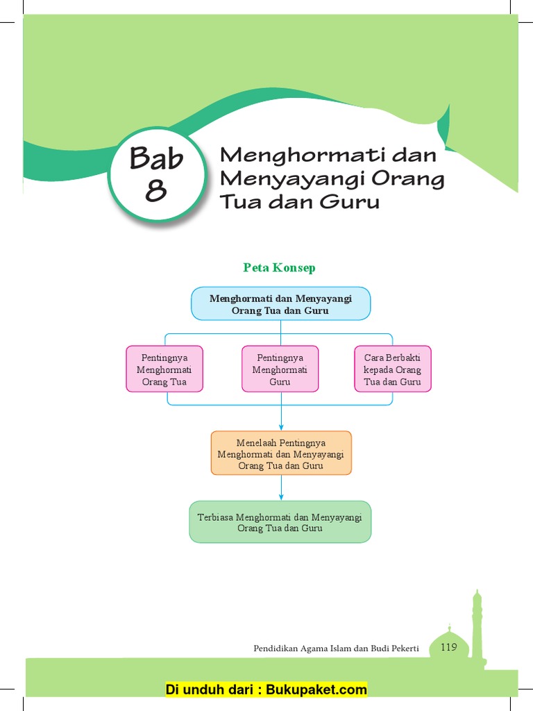Bab 8 Menghormati Dan Menyayangi Orang Tua Dan Guru