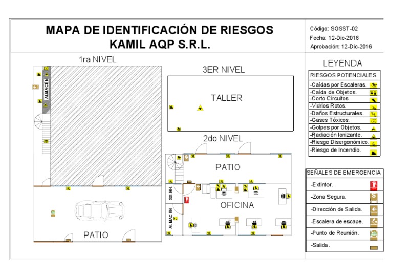 Mapa de Riesgos | PDF