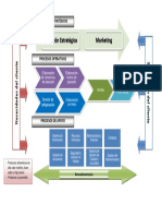 Mapa de Procesos