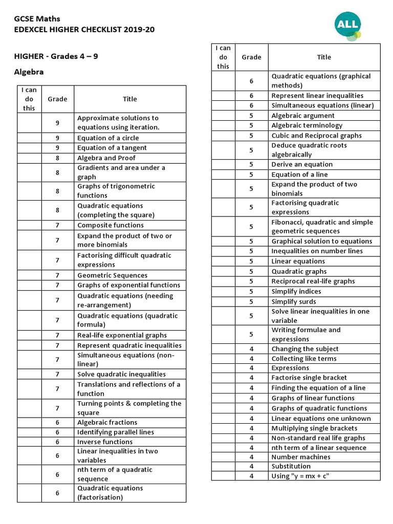 Maths GCSE Higher Syllabus PDF | PDF