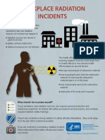 Infographic Workplace Radiation Incidents