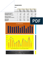 Plantilla Indicadores de Transportes