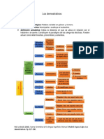 Demostrativos y Posesivos