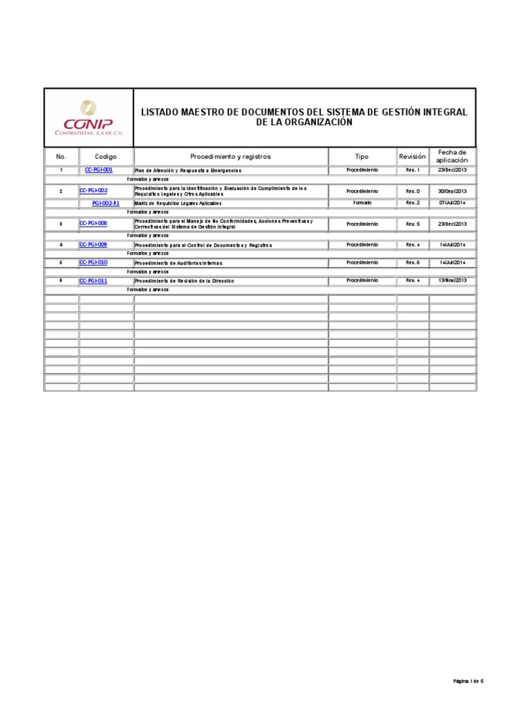 Listado Maestro de Documentos SGC | PDF