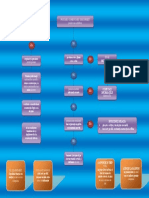 Diagrama Social Media