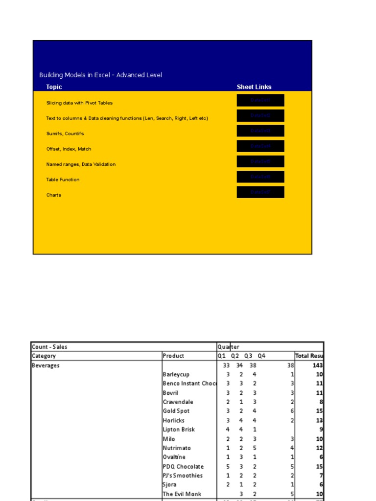 Level 2 - Distribution | PDF | Drink | Cereals