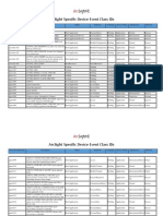 ArcSight Specific Device Event Class IDs