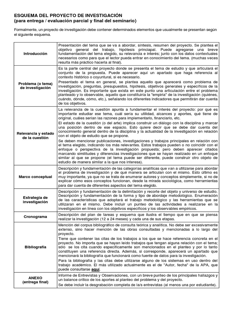 Esquema para Proyecto de Investigación | PDF | Bibliografía | Metodología