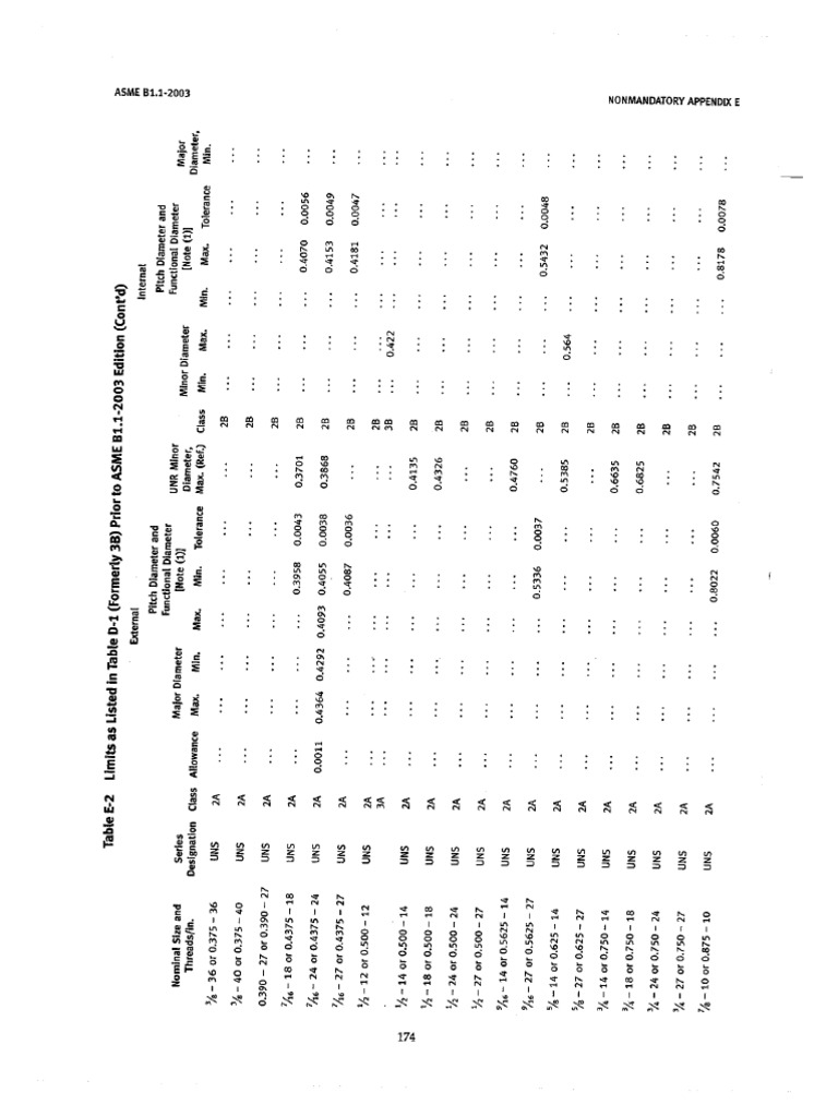 asme-b1-1-2003-part-3-unified-inch-screw-threads-pdf