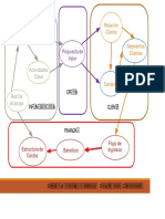 Diagrama de Recorrido