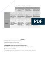 cuadro comparativo  entre lectrua tradicional y lectura digital