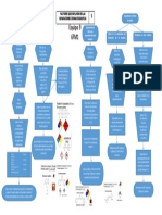 Diagrama de Metodos