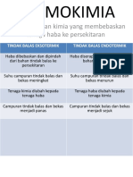 TERMOKIMIA