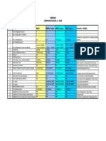 Basic Comparison 802Dsl With 802D