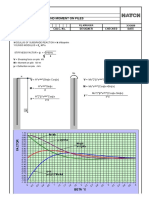 Lateral Loads On Piles