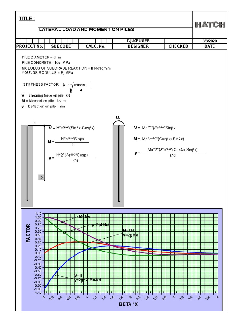 Pile Lateral Load Capacity Calculation | PDF