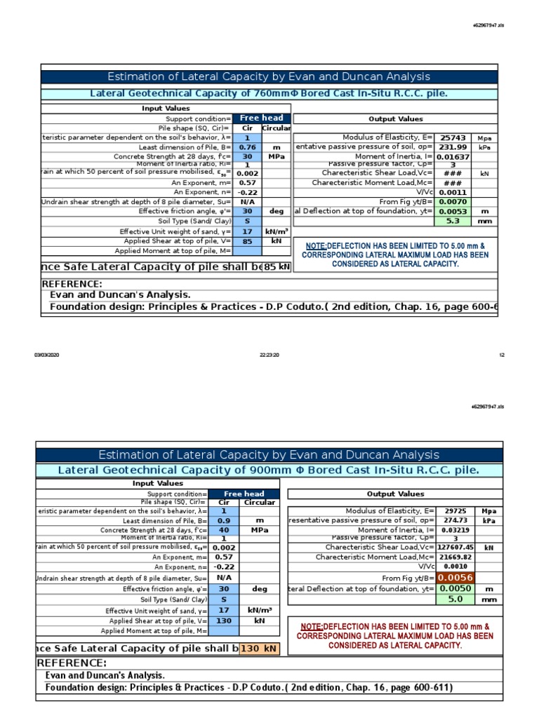 Lateral Capacity Analysis of Piles | PDF