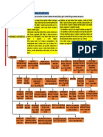 Mapa Conceptual Niif