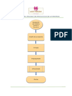 Diagrama de Proceso