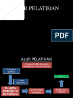 Alur Pelatihan Bumdes