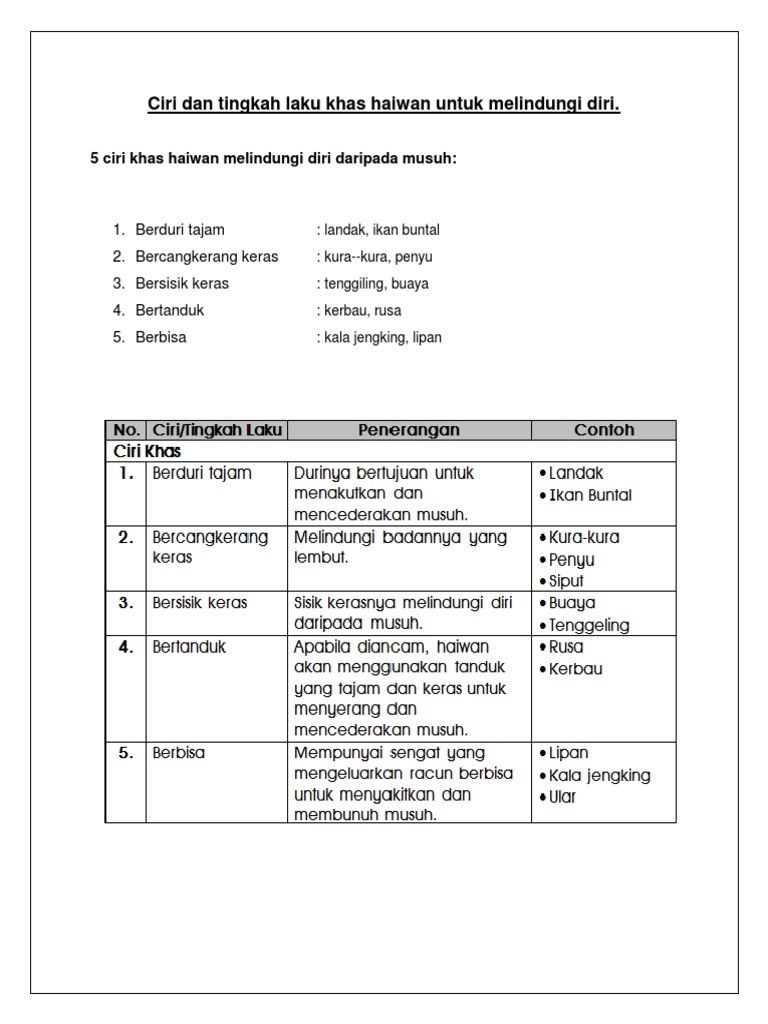 Ciri Dan Tingkah Laku Khas Haiwan Untuk Melindungi Diri Pdf