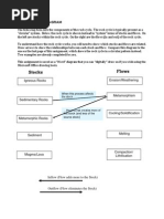 Download Rock Cycle Exercise by thomas411 SN45001362 doc pdf