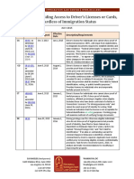 drivers-license-access-table-2015-07-01