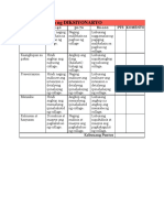 Rubric Sa Pagbuo NG DIKSIYONARYO AT KOMIKS