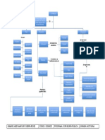 Mapa Conceptual