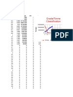 Grade_Tonne_Report