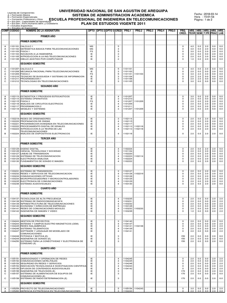 Plan de Estudios 2011 PDF | PDF