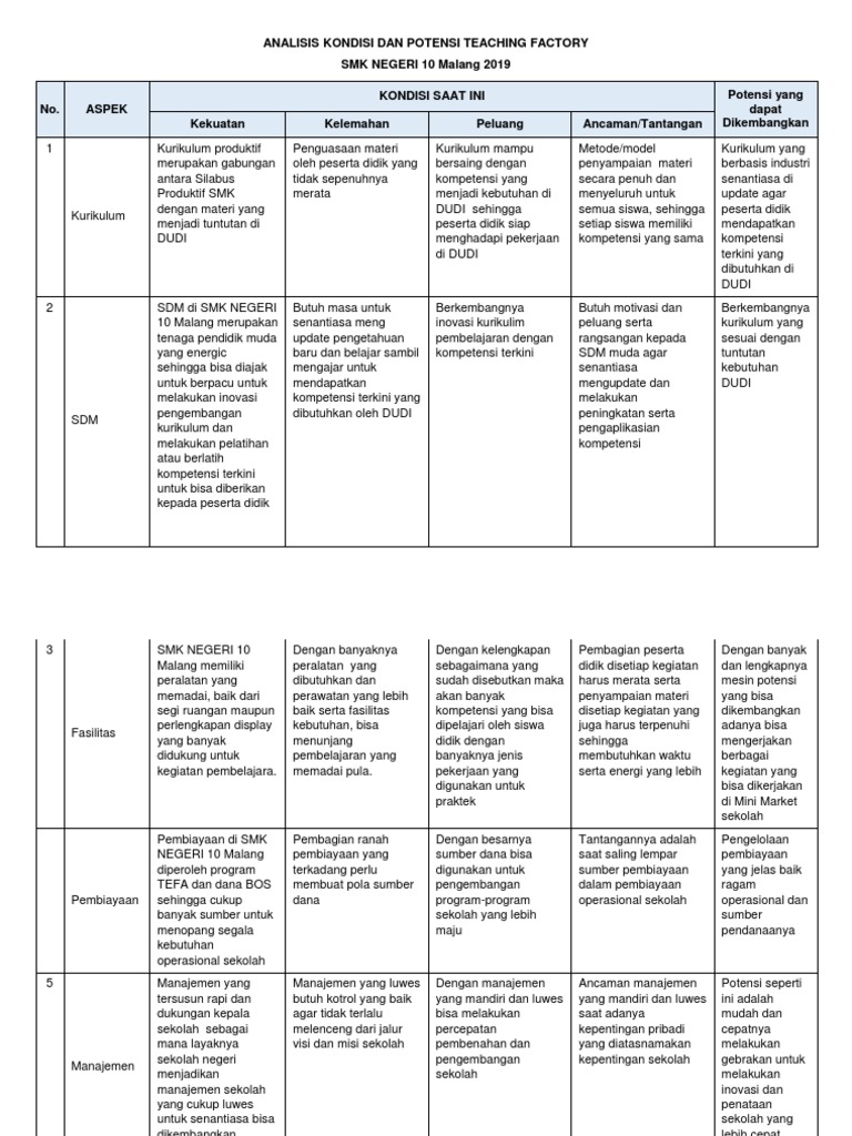 Potensi Model Pembelajaran TEFA SMK | PDF