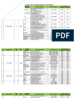 7.1.2.5 Informasi Tentang Fasilitas Rujukan